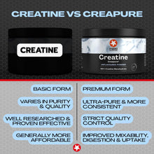Load image into Gallery viewer, Maxi 100% Creatine Monohydrate, 250g, Unflavoured
